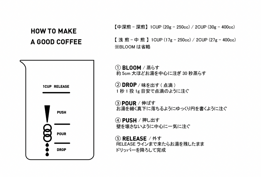 ドリップレシピカード作りました。